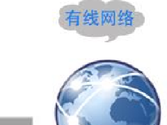 物联网以太网控制